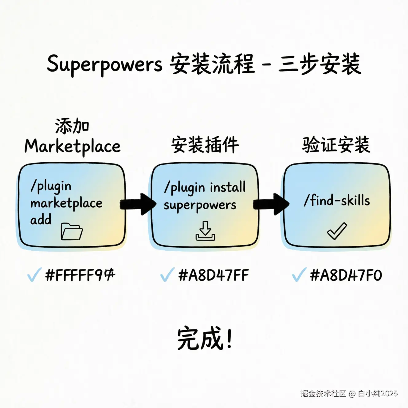 04-flowchart-installation-process.png