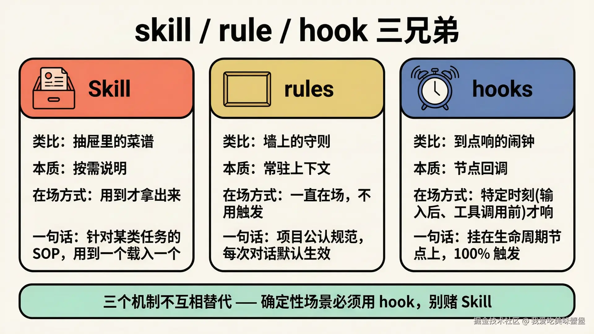 03-Three Brothers Comparison Diagram.png