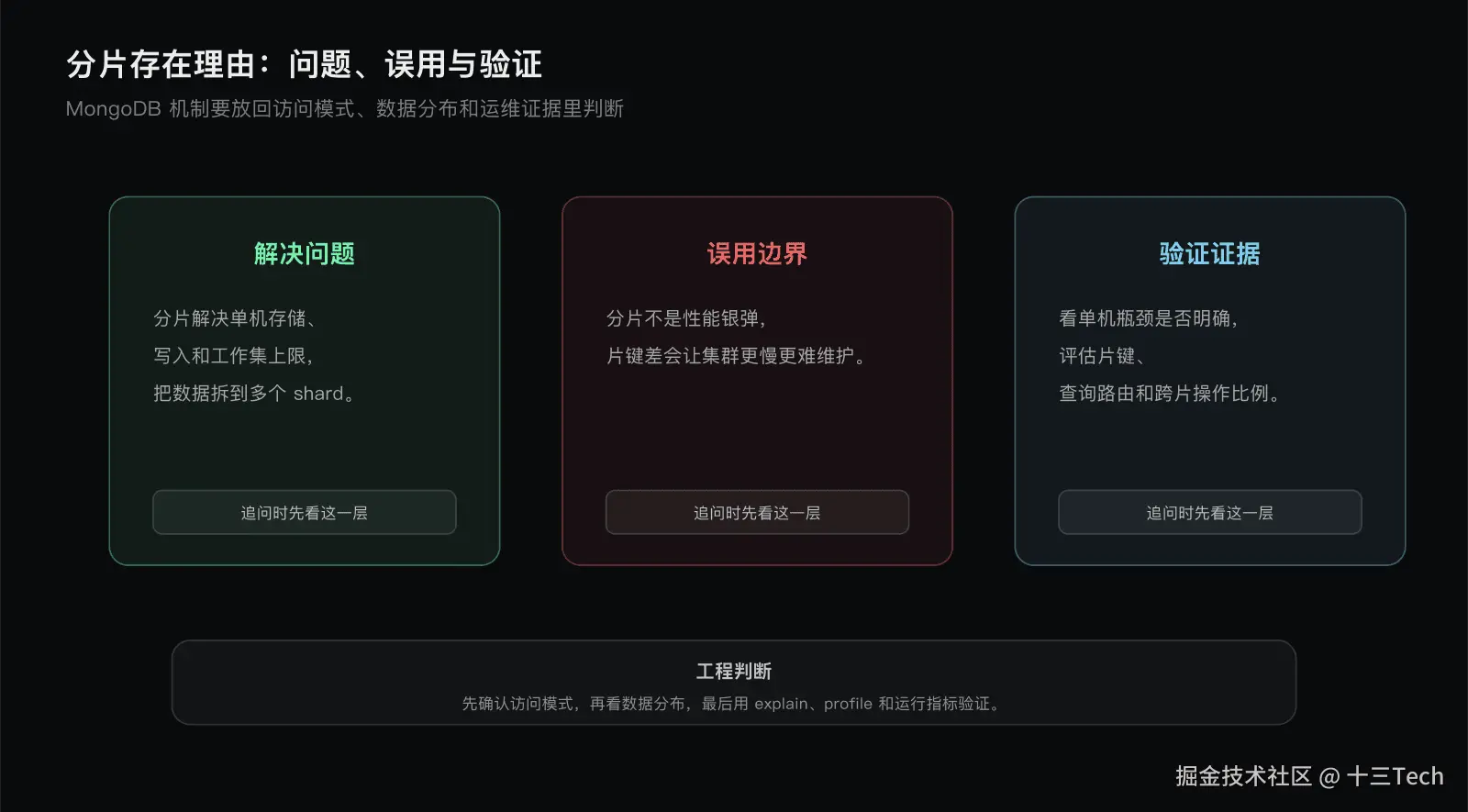分片存在理由边界图