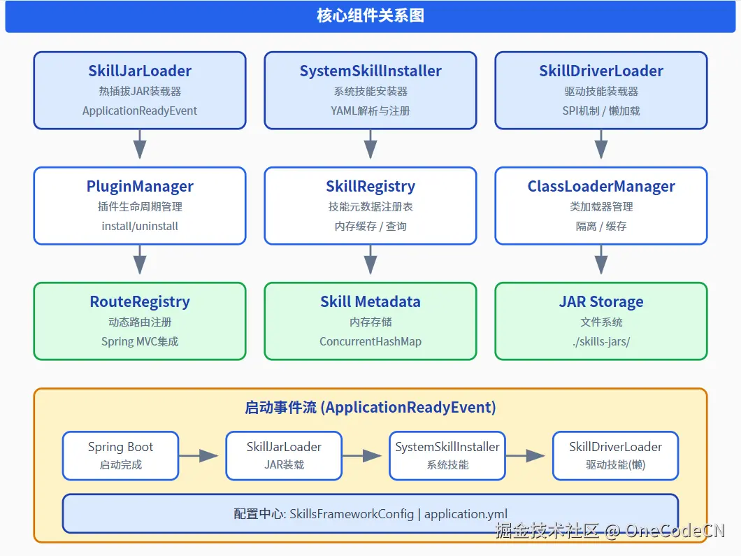 请在此添加图片描述