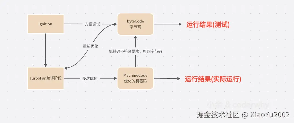 MDN文档对call的定义