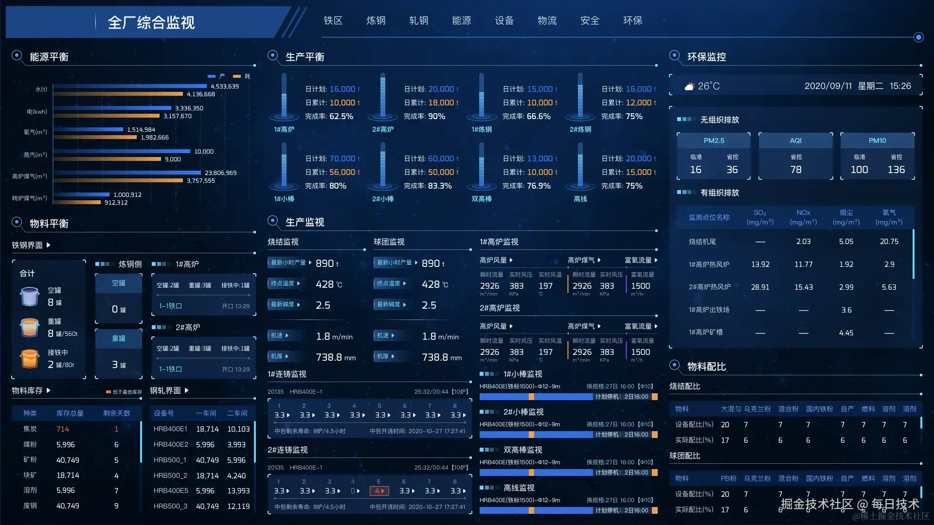 制造业智能工厂