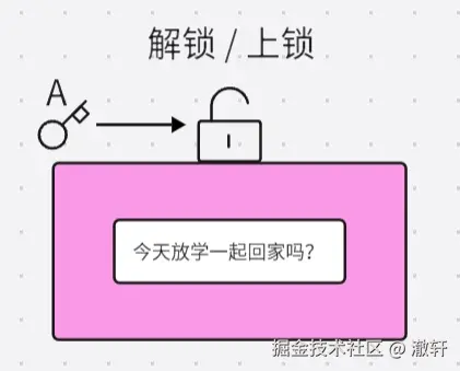 对称加密-上锁.png