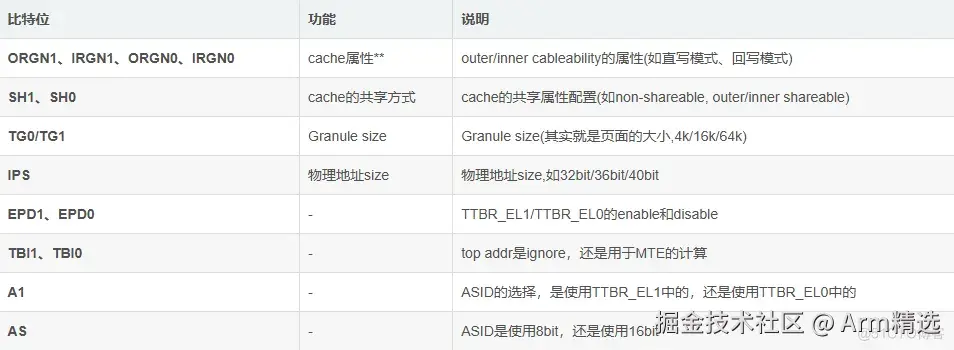 [mmu/cache]-ARM MMU的学习笔记-一篇就够了_页表_16