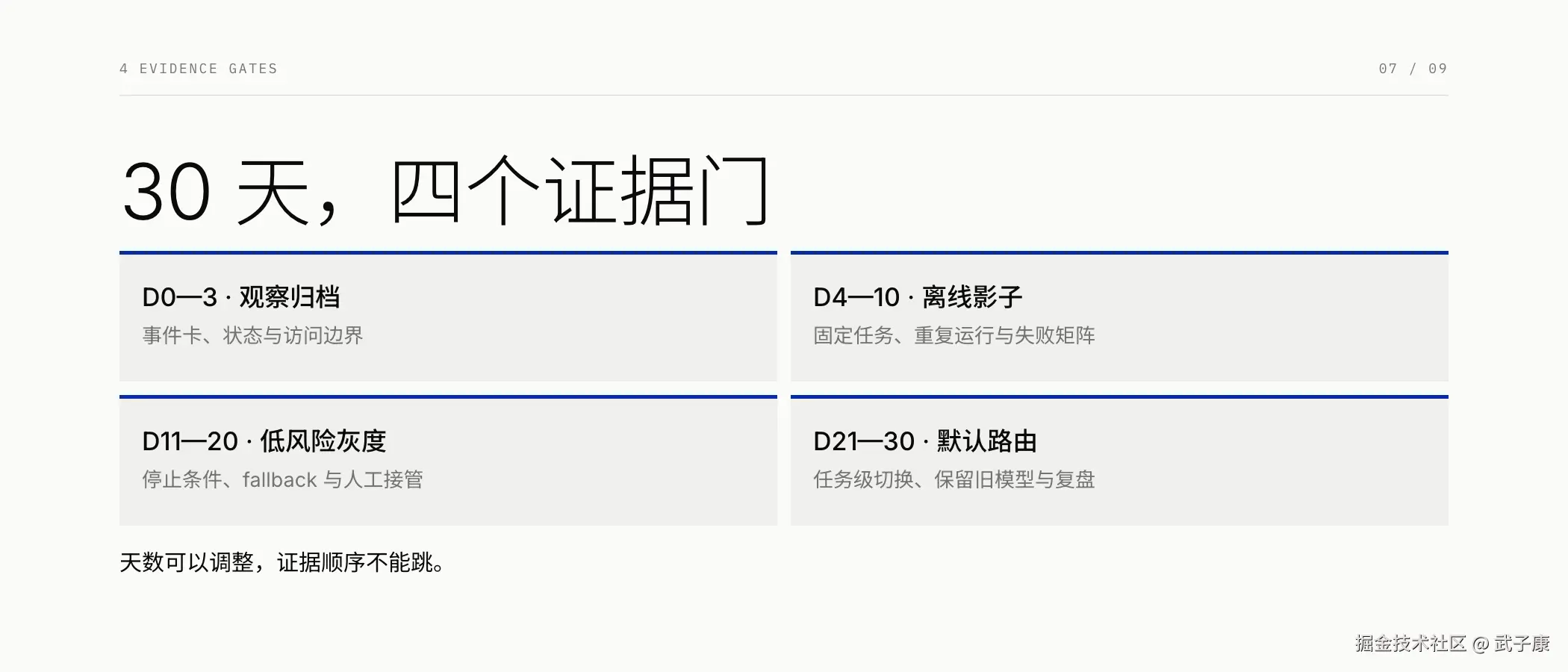 30 天四个证据门