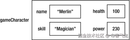 9781430265382_Fig03-07.jpg