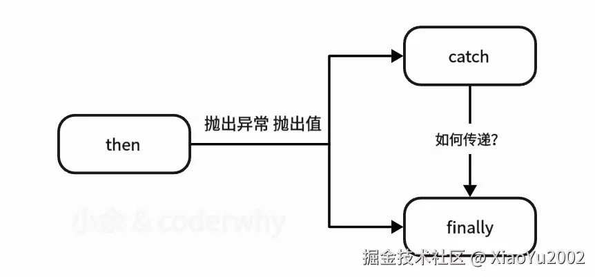 MDN文档对thenable的描述