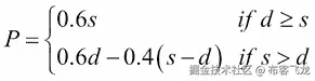 An inventory problem in Monte Carlo simulation
