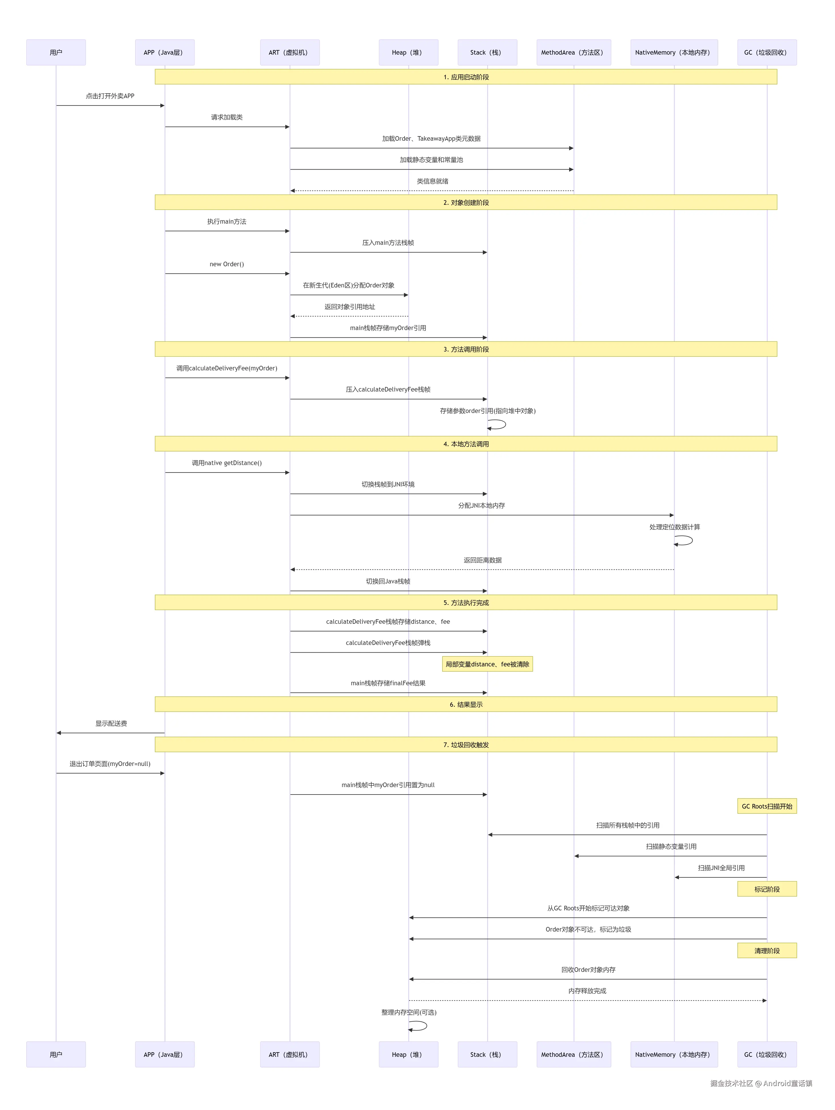 deepseek_mermaid_20251010_19dbe7.png