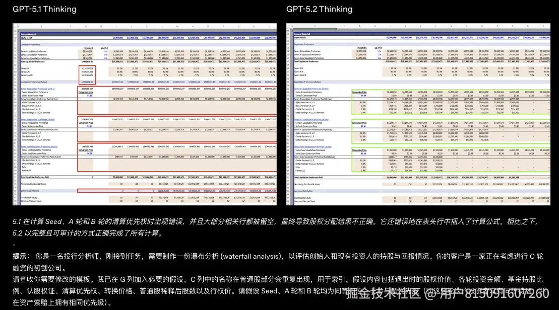 股权结构表GPT-5.2代理API：GPT-5.2到底有多强？如何使用GPT-5.2