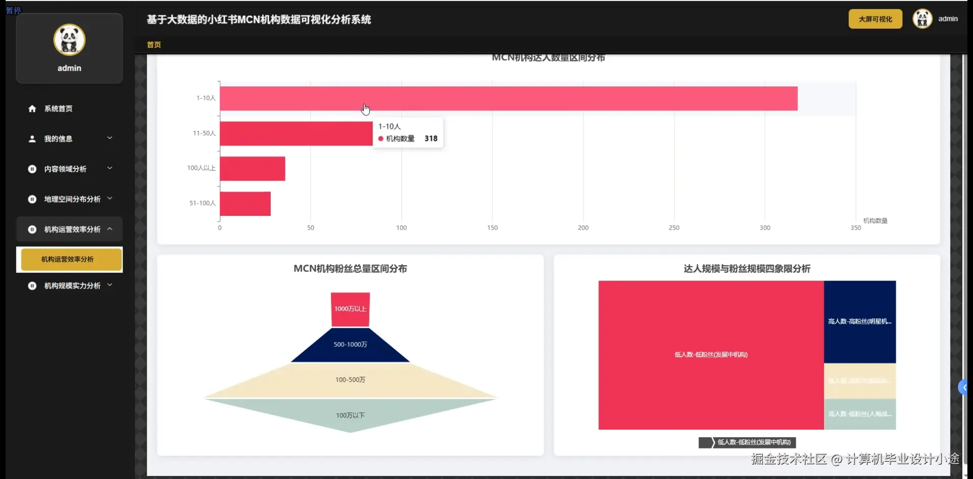 机构运营效率分析.png