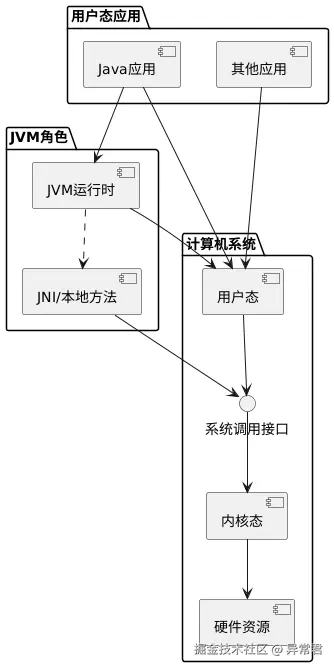 两种状态的分离原因.png