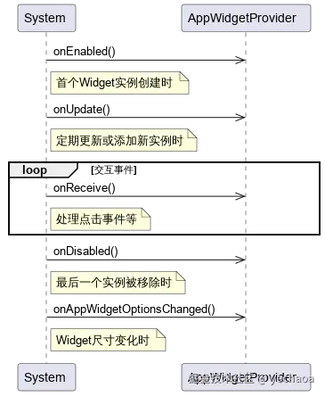 流程图1.svg