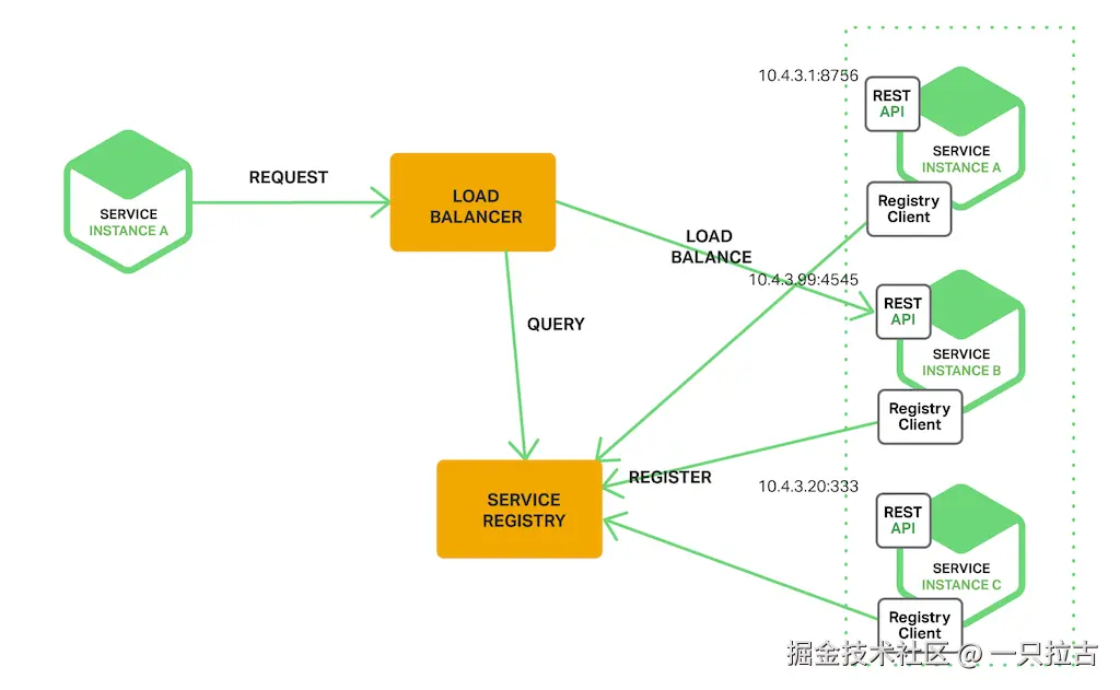 service_discovery.png