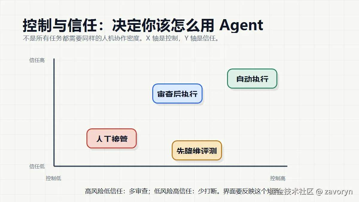 04-control-trust-matrix.png