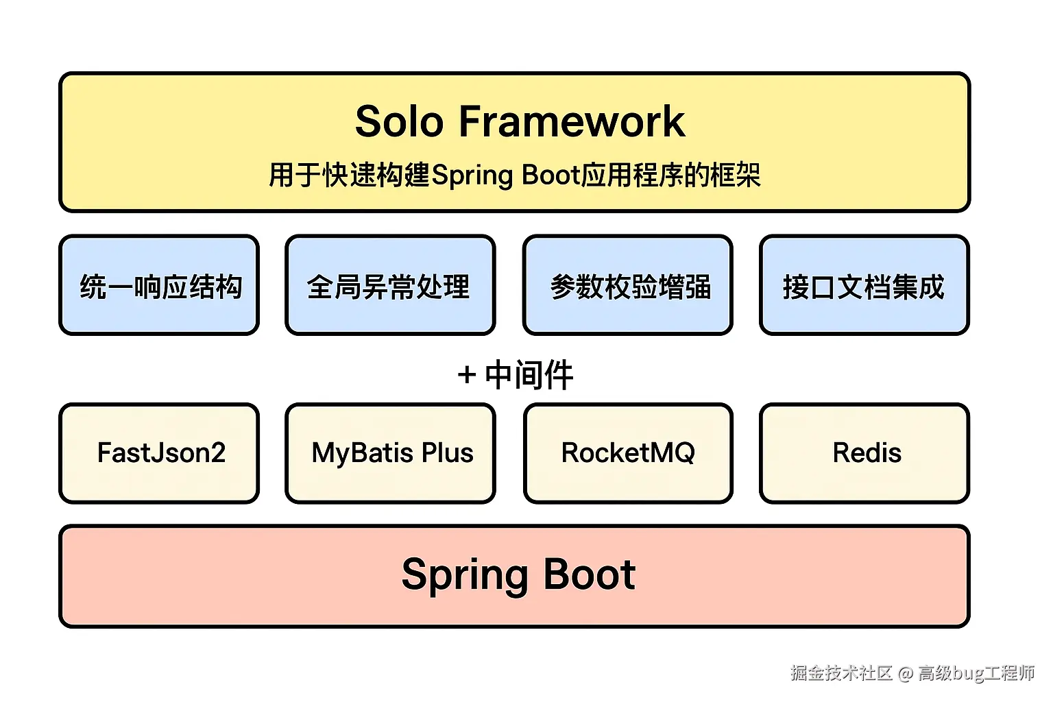 solo-framework.png