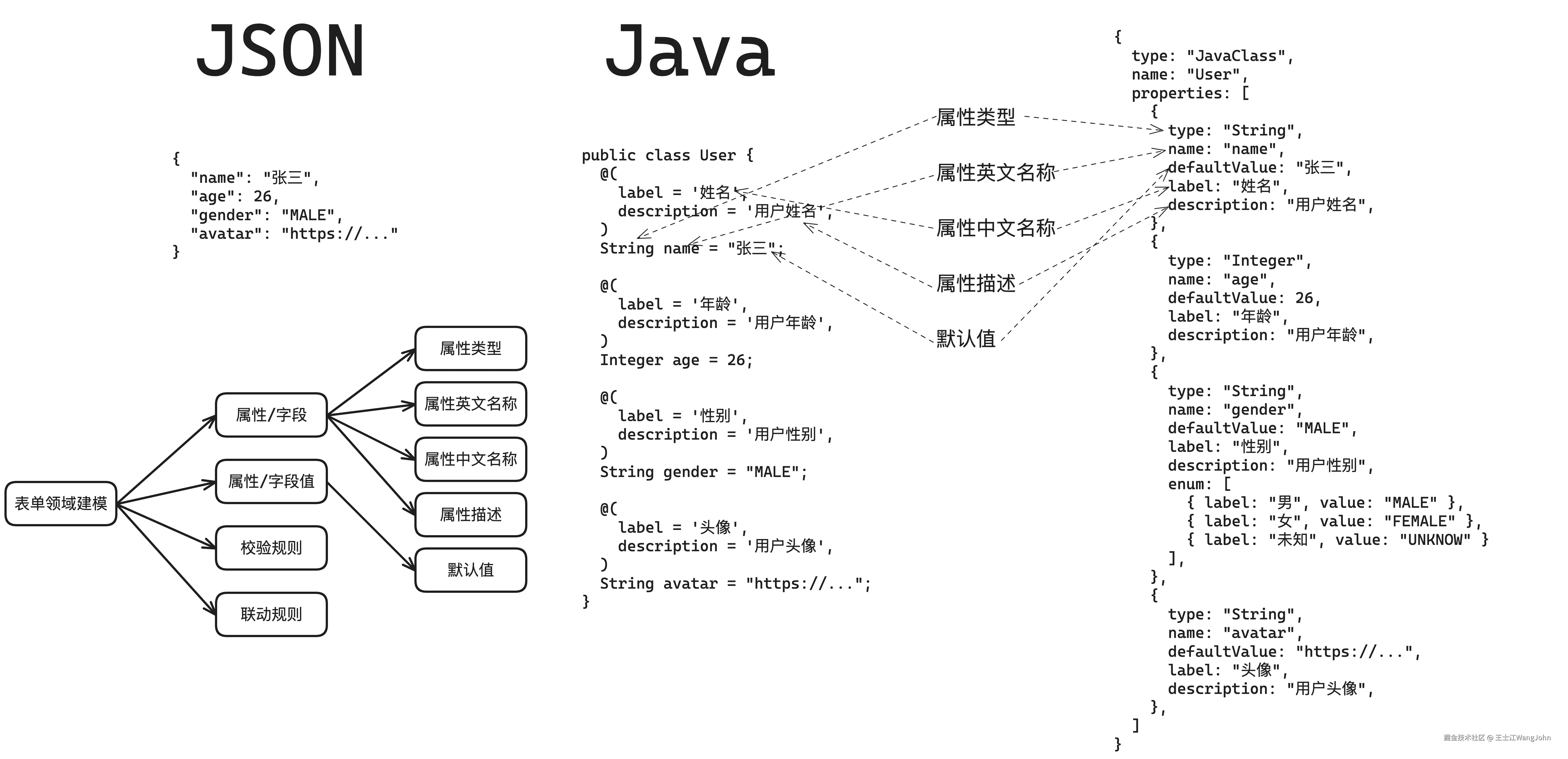 Java-JSON-Structure.png