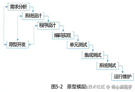 原型模型.png