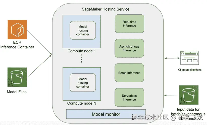 服务器的图  自动生成的描述