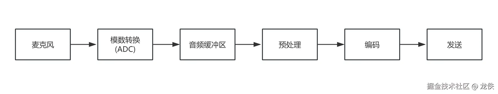 音频采集