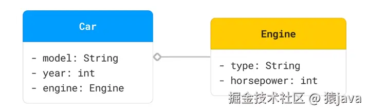uml-class-aggregation.png