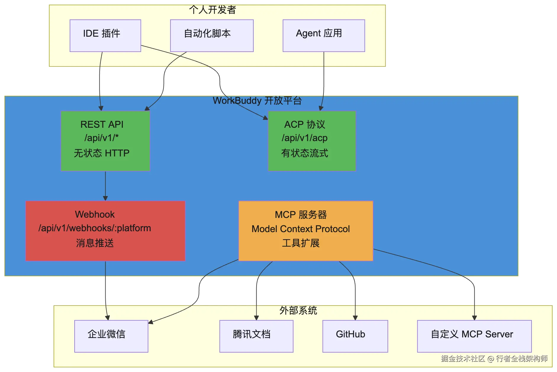 mermaid diagram