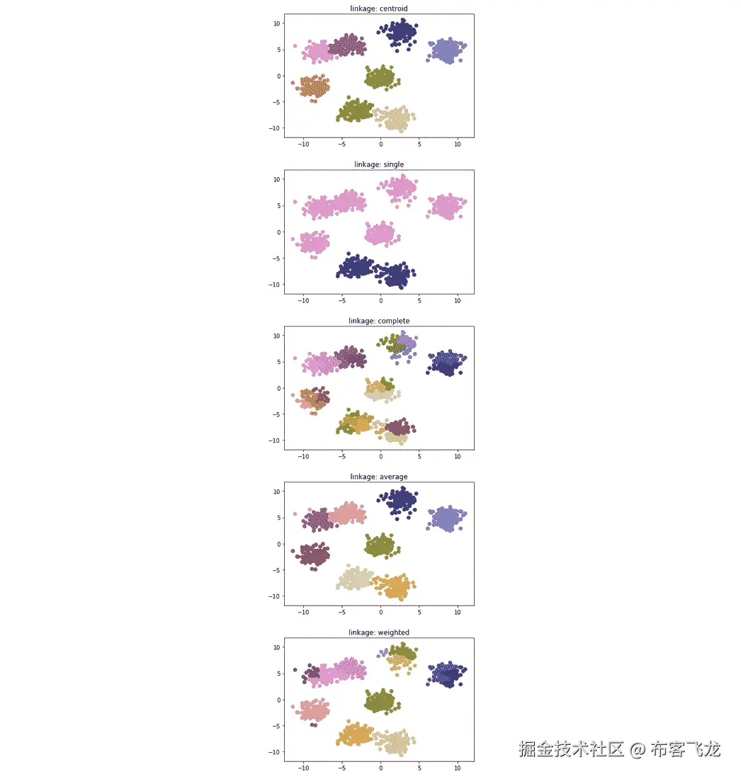 图 2.14: 所有方法的预期散点图