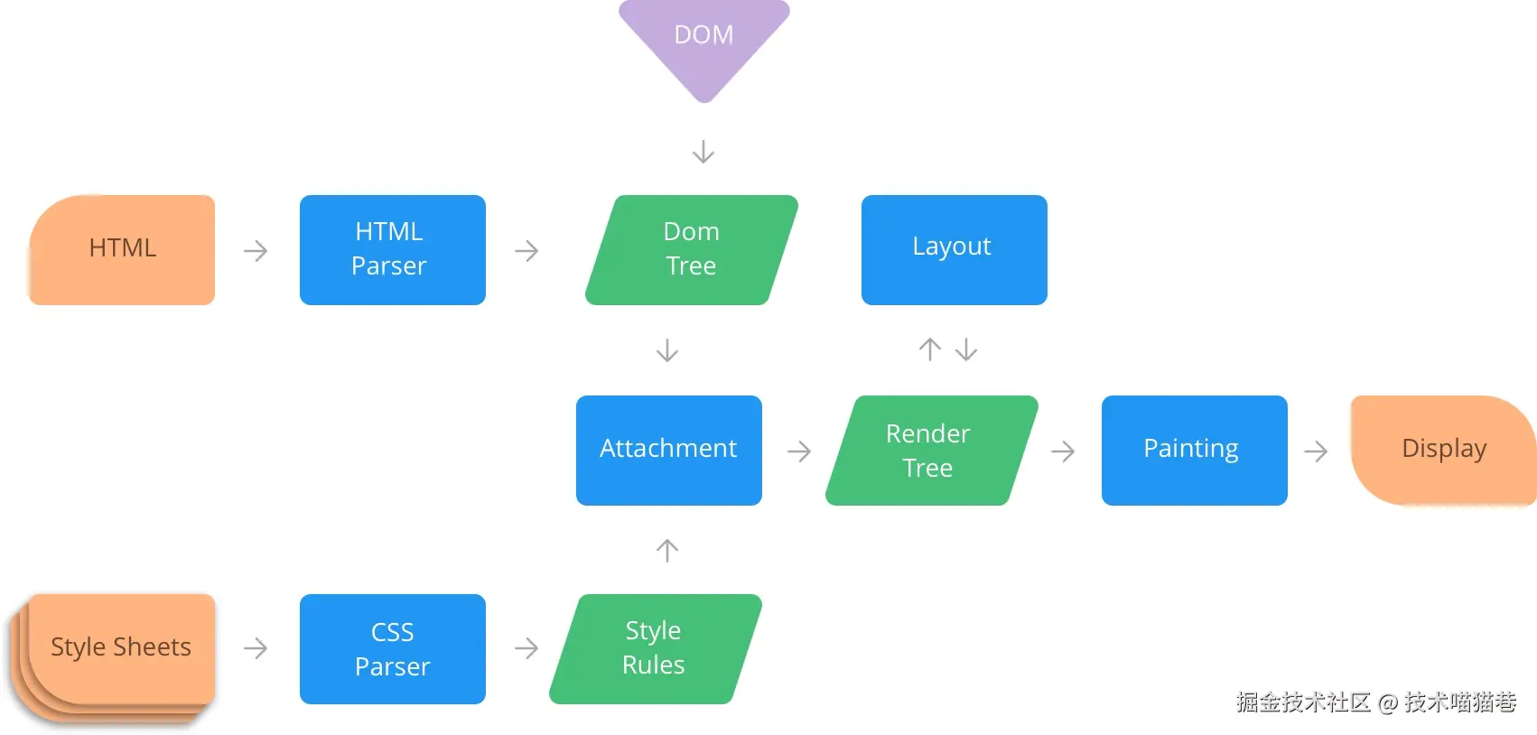 image-20211126131710384