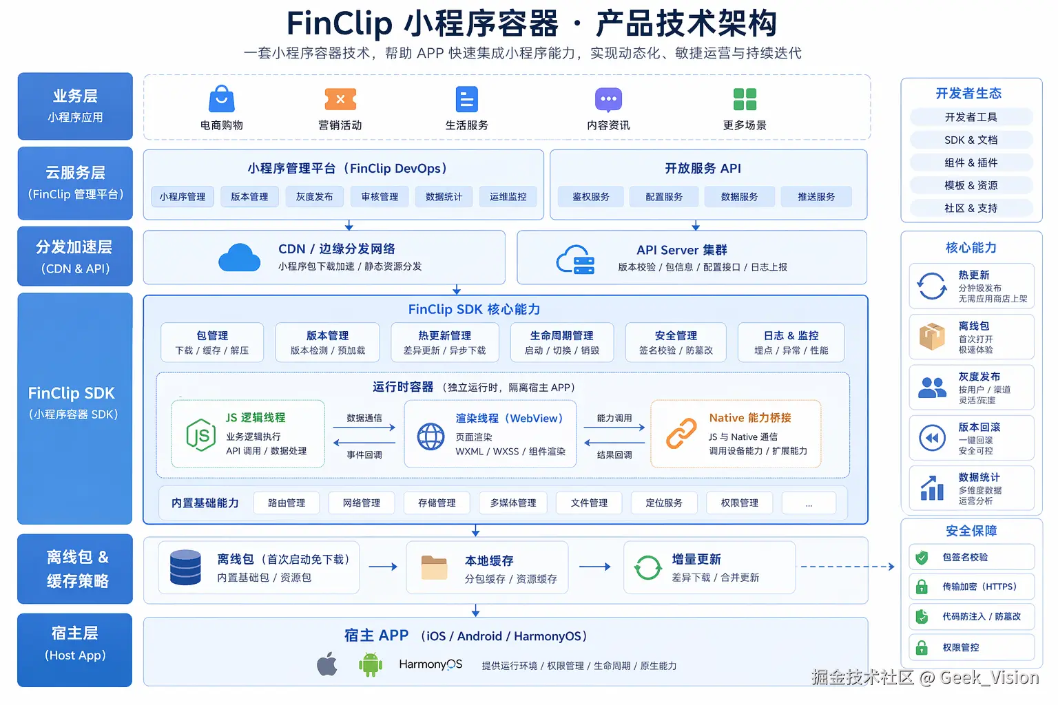 超级APP技术架构
