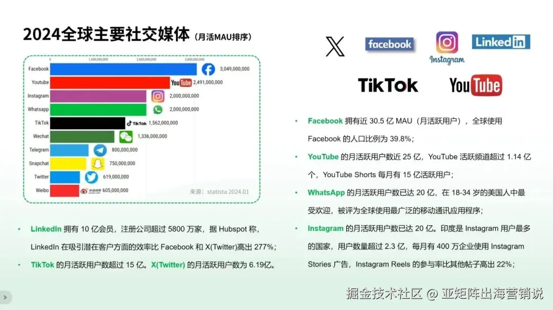 跨境社媒的重要性.png
