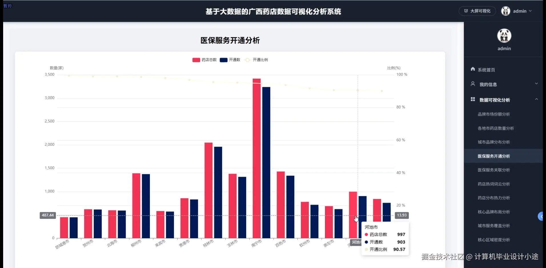 医保服务开通分析.png