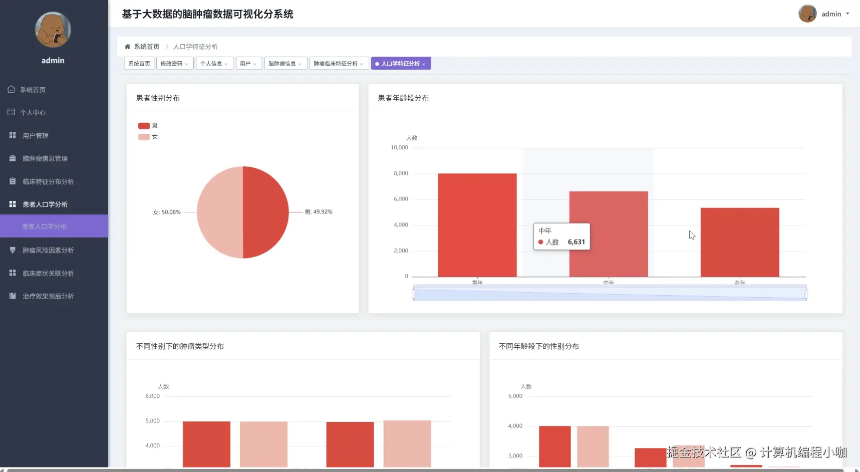 患者人口学分析.png