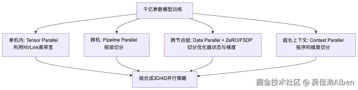 mermaid diagram