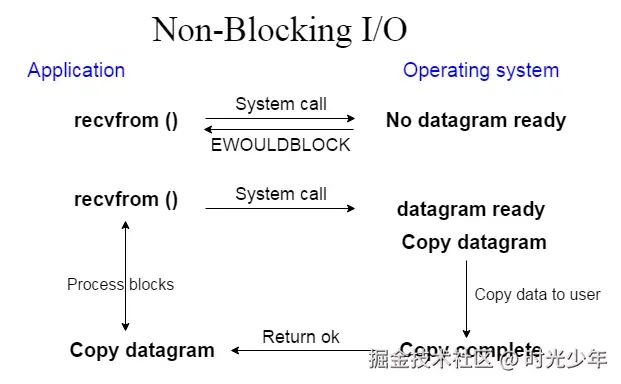 nio-tutorial1.png