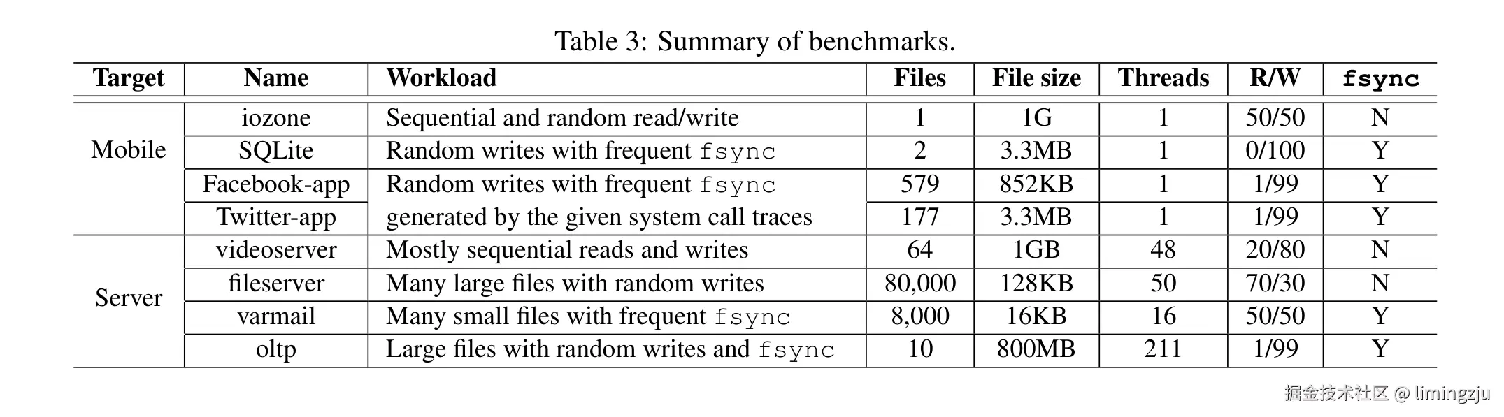 Table 3: Summary of benchmarks