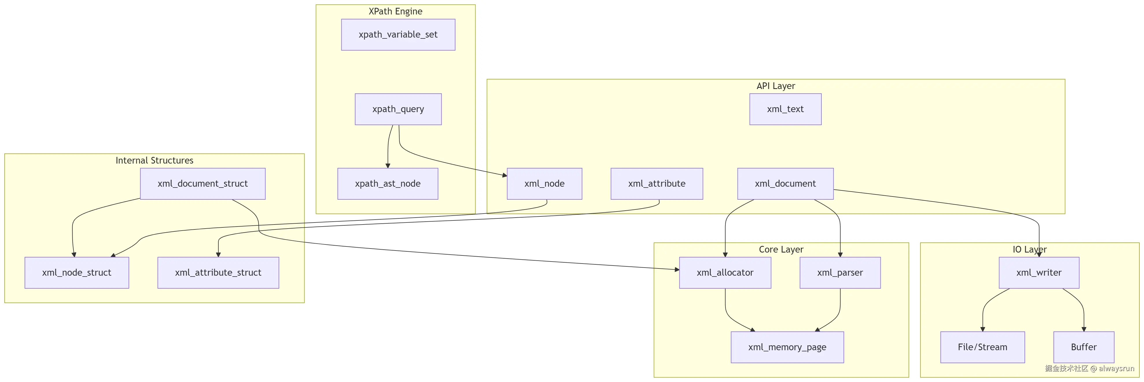 pugixml-arch.png