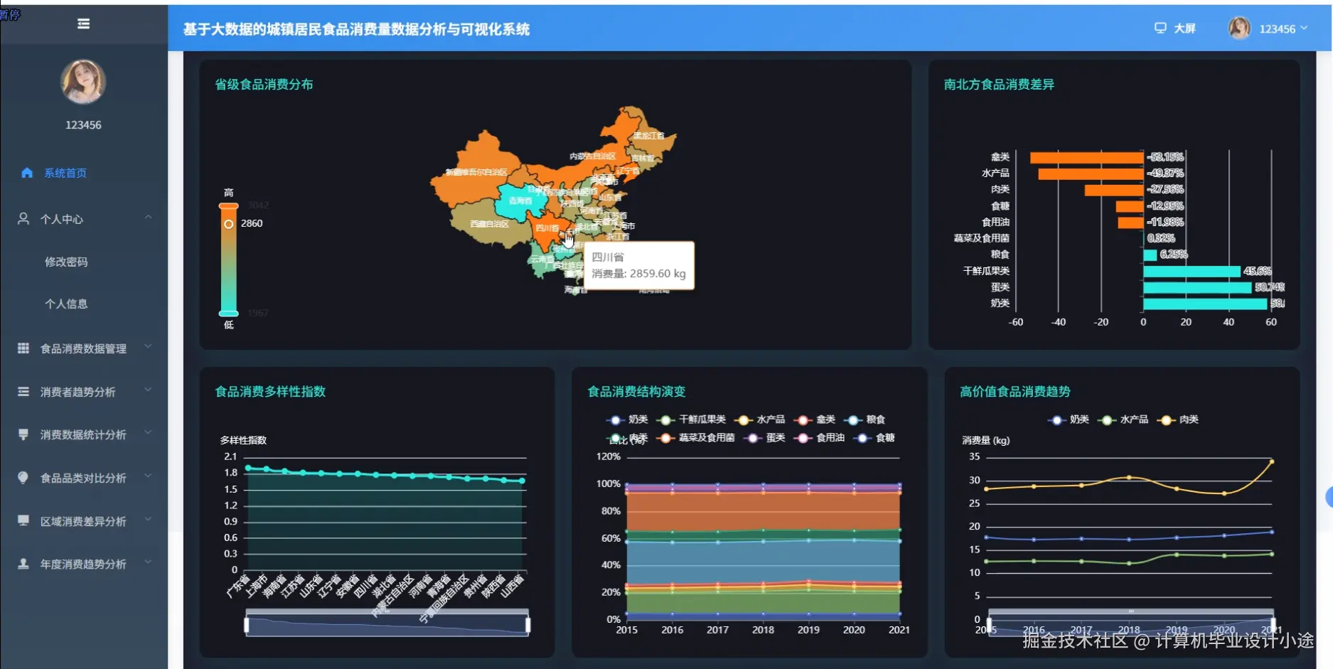 数据大屏可视化.png