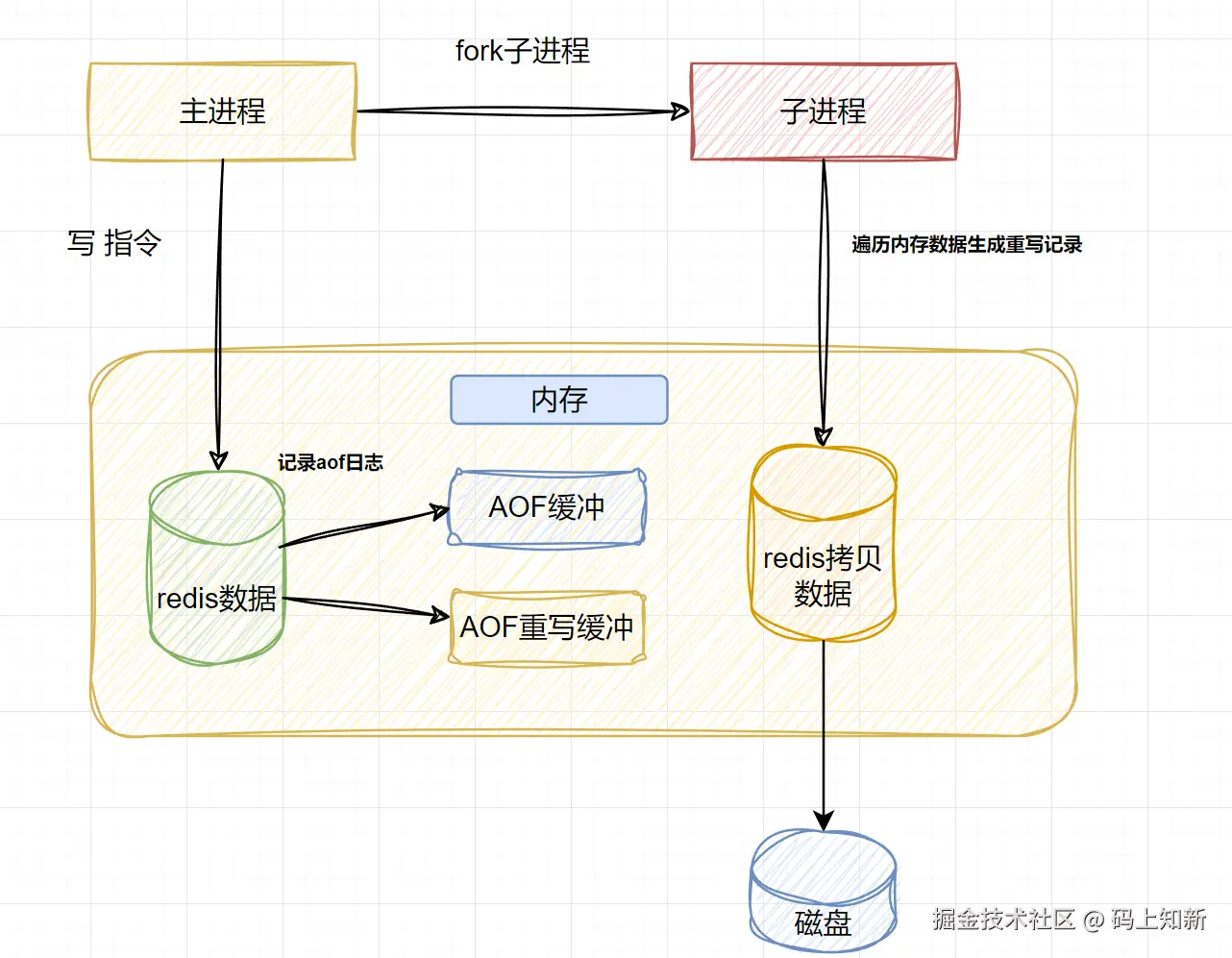 image-20240427133003337