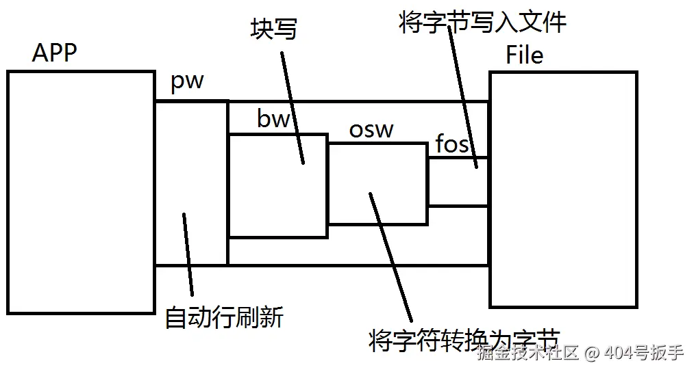 pw.png