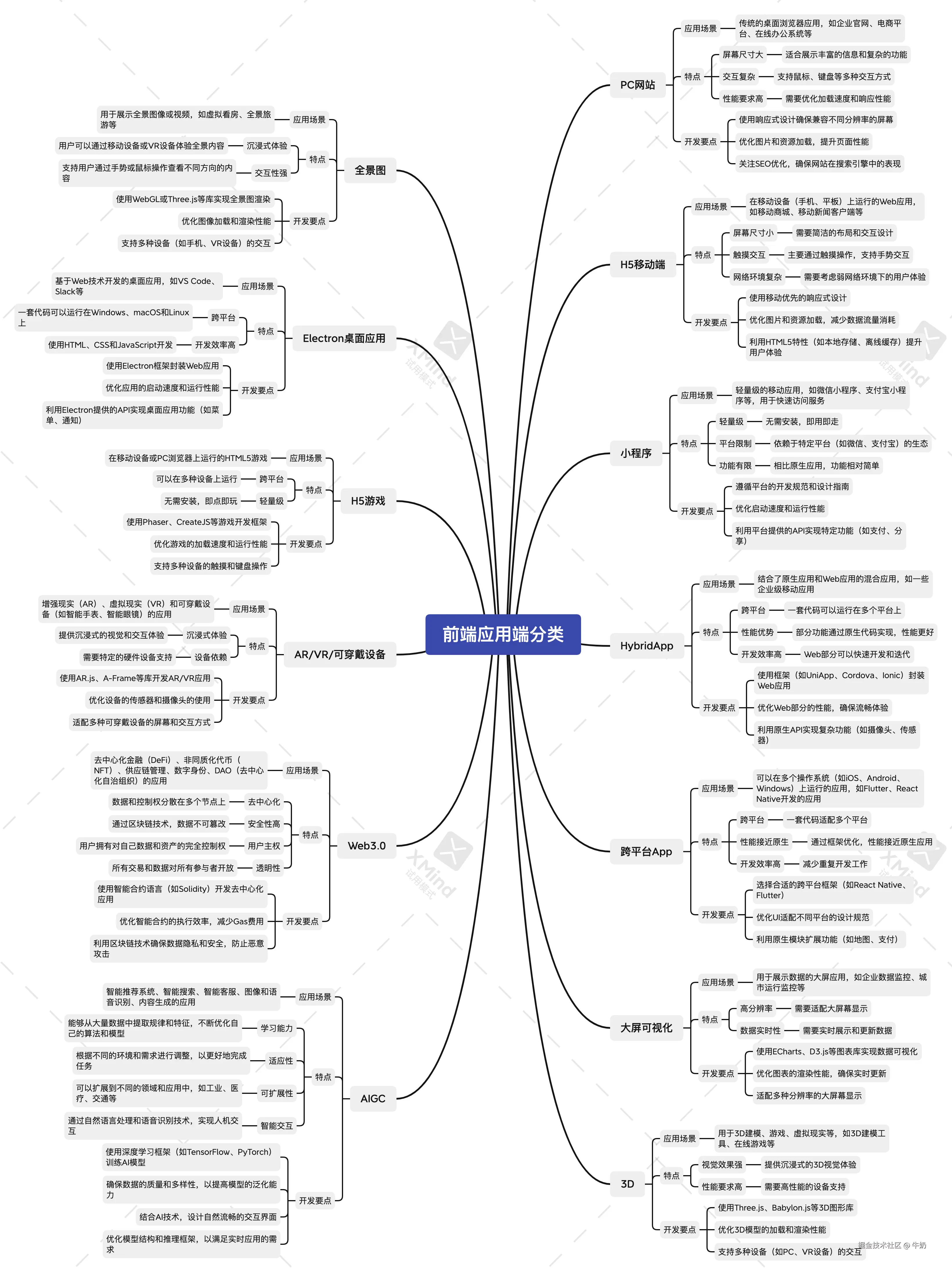 fe-application-classification