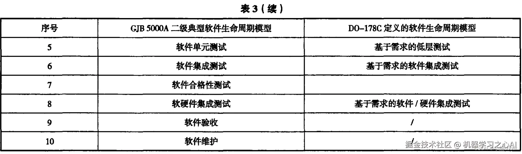 [外链图片转存失败,源站可能有防盗链机制,建议将图片保存下来直接上传(img-xyFcwz5H-1665241842088)(C:\Users\10521\AppData\Roaming\Typora\typora-user-images\image-20221008222047649.png)]