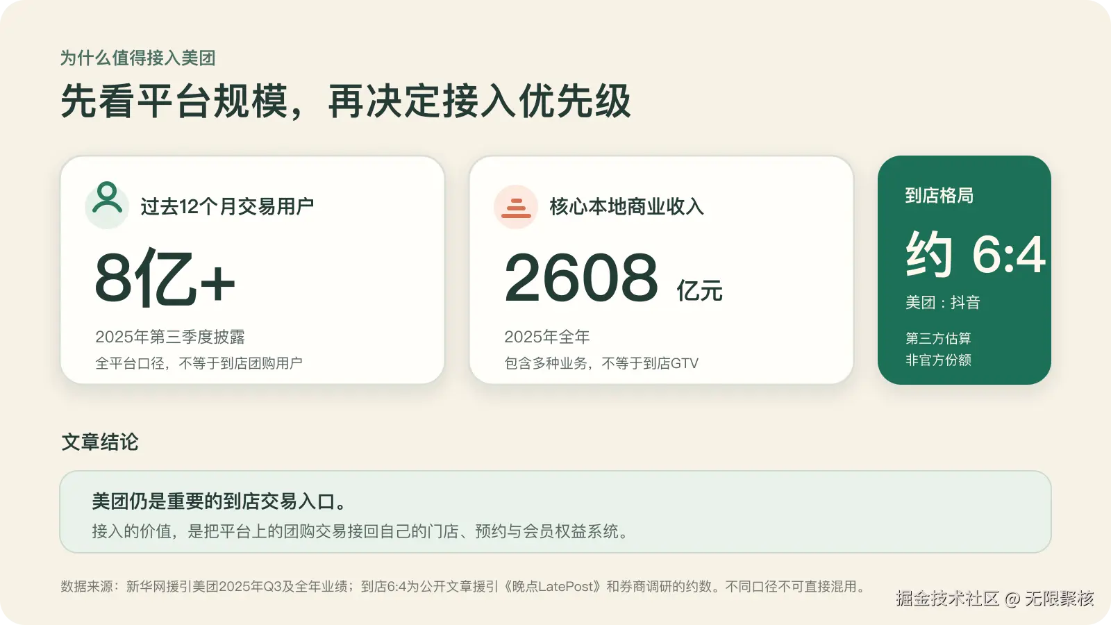 美团平台规模与到店市场格局数据卡