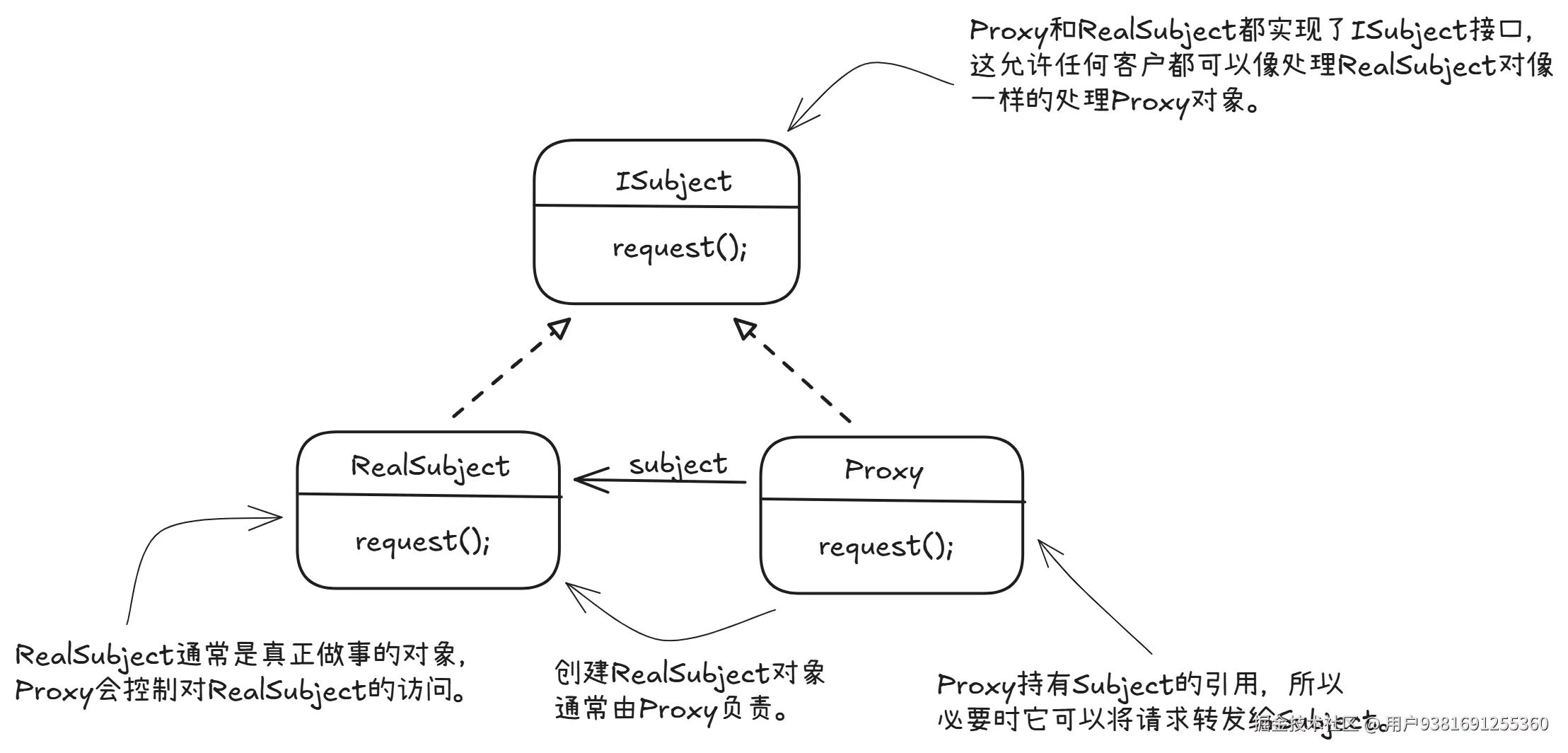 proxy.png
