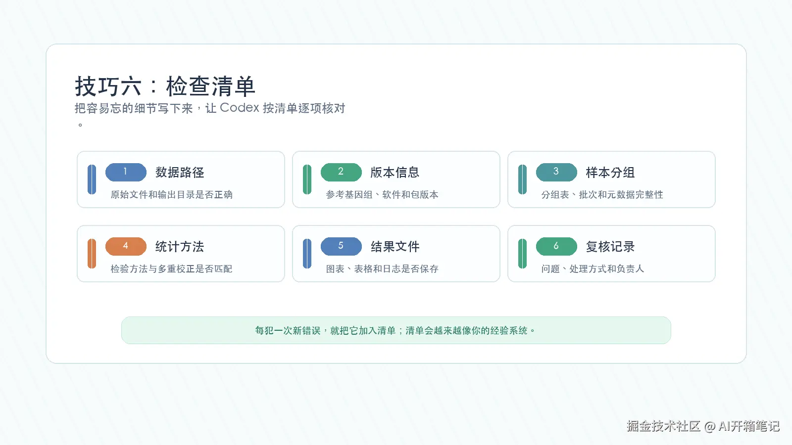 Codex 科研项目检查清单示例