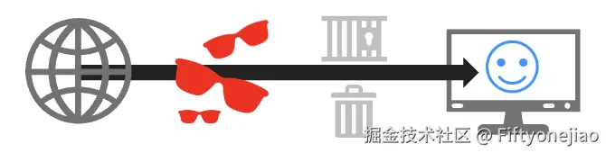 Anti-Spyware software