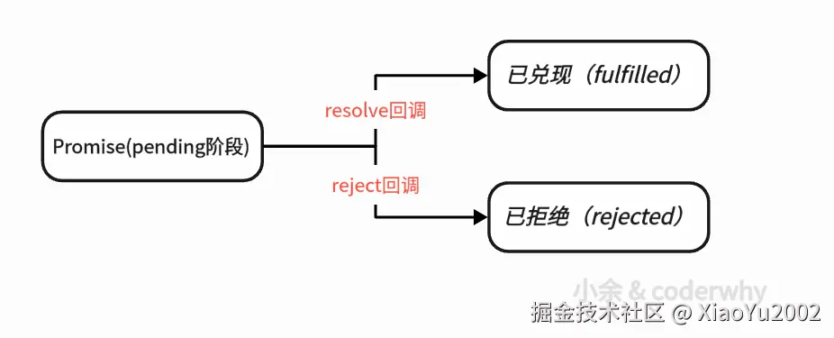 API语法参数分类