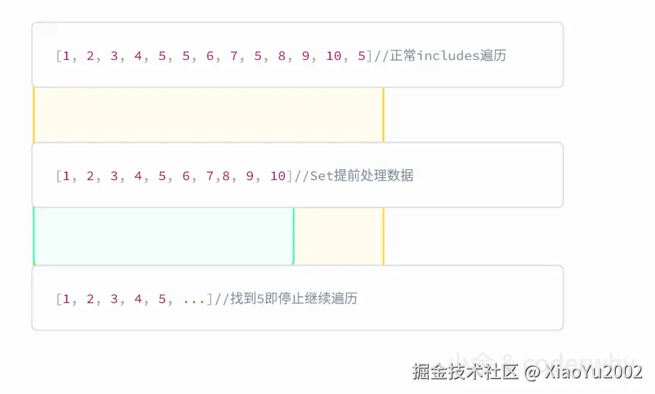 遍历数据处理对比