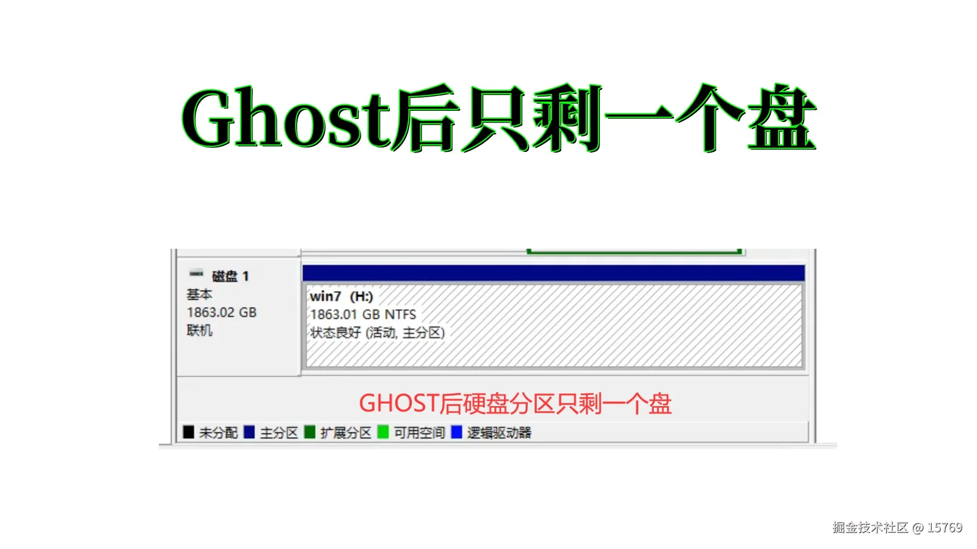 GHOST重装后DEF盘数据丢失的深度解析
