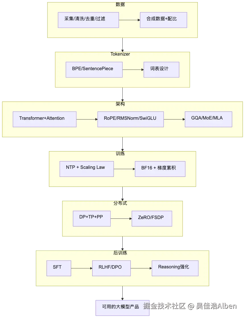 mermaid diagram