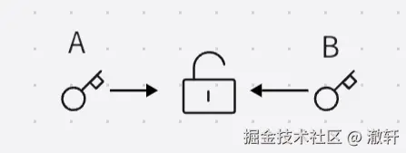 非对称加密.png